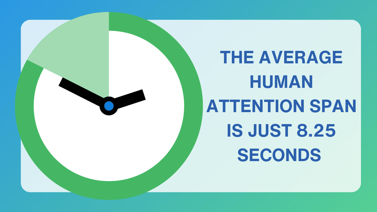 Average Human Attention Span 2025